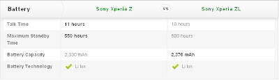 Compare Mobile Phones: Sony Xperia Z vs Sony Xperia ZL