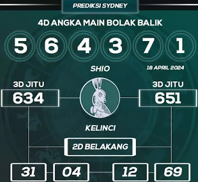 Web kesda togel sydney