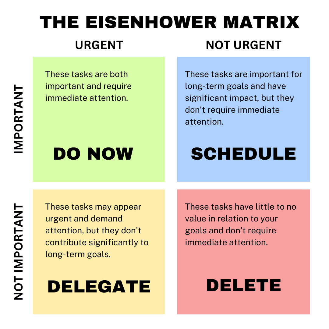 Eisenhower Matrix to boost productivity