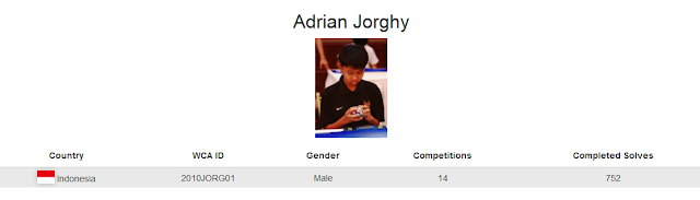 Profile akun WCA Adrian Jorghy yang merupakan peringkat ketiga rubik 5x5 kategori single