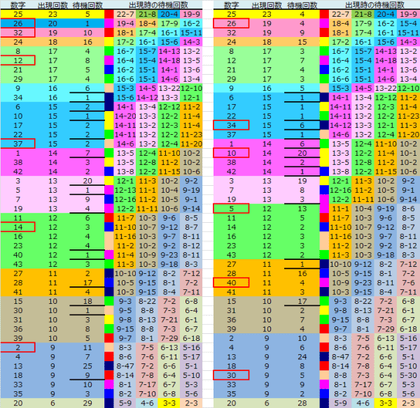 ロト予想 ロト765 Loto765 結果