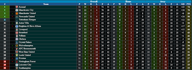 klasemen prediksi bola terupdate