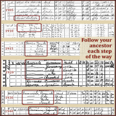 Follow your ancestors through each census to track family changes.