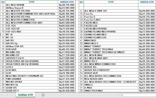 informasi harga otr dealer resmi MOTOR YAMAHA yang berada di wilayah pemasaran Madiun dan Kediri Whatsapp / LINE / Telegram : 085735563110  mengenai perubahan Harga MOTOR BARU YAMAHA