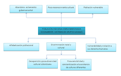 Resultado de imagen para indigenas Kamsá (Putumayo)