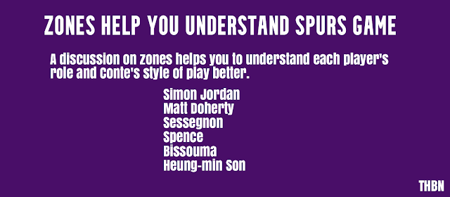 Zones help you understand Spurs game
