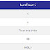 Perbedaan Metatrader 4 dan Metatrader 5 di Broker Tickmill: Mana yang Lebih Unggul?