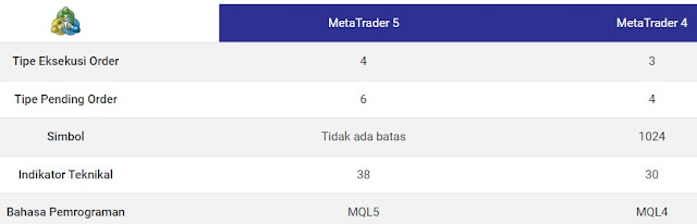 Perbedaan Metatrader 4 dan Metatrader 5 di Broker Tickmill: Mana yang Lebih Unggul?