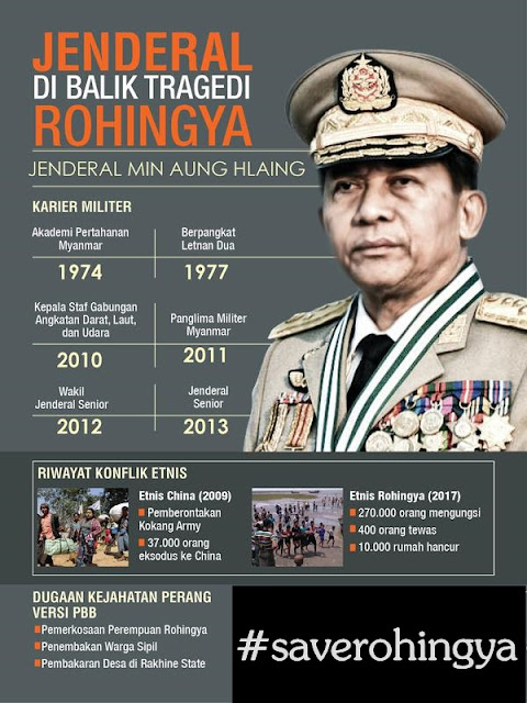 Siapakah Dalang Di Balik Penyiksaan Terhadap Kaum Rohingya??