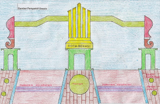 Idea gerbang Kota Bekasi