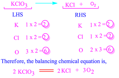 Balancing chemical equations definition for class 10 with simple examples