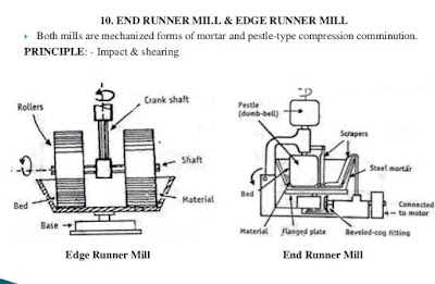 Edge runner mill | Edge runner mill diagram | Edge runner mill images