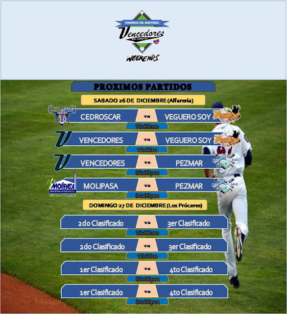 Torneo Vencedores, Softbol Guanareño