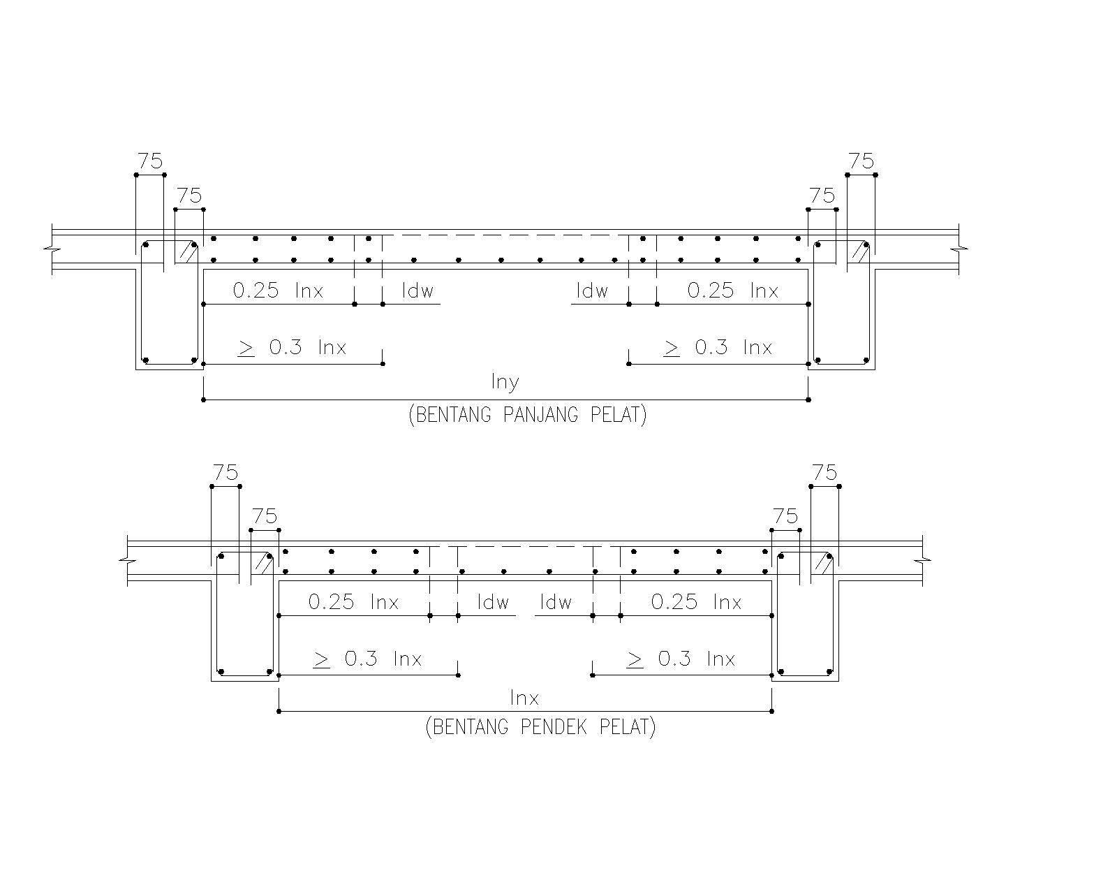 Maygunrifanto Standart Detail Pekerjaan Konstruksi Beton Plat