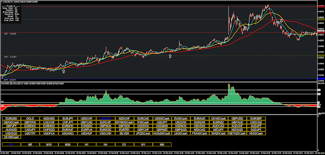 1-minute Scalping in Trend