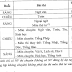 Lịch thi  vào lớp 10 chuyên ở Hà Nội năm 2021 (dự kiến)