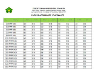 Jadwal Imѕаkіуаh Rаmаdhаn 2019 (1440 H) Yogyakarta