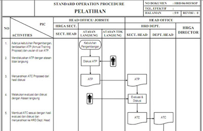 Contoh SOP HRD, Beserta Flowchart dan dokumen pendukungnya 