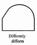 Latitudo difformiter difformis oresme latitude of forms