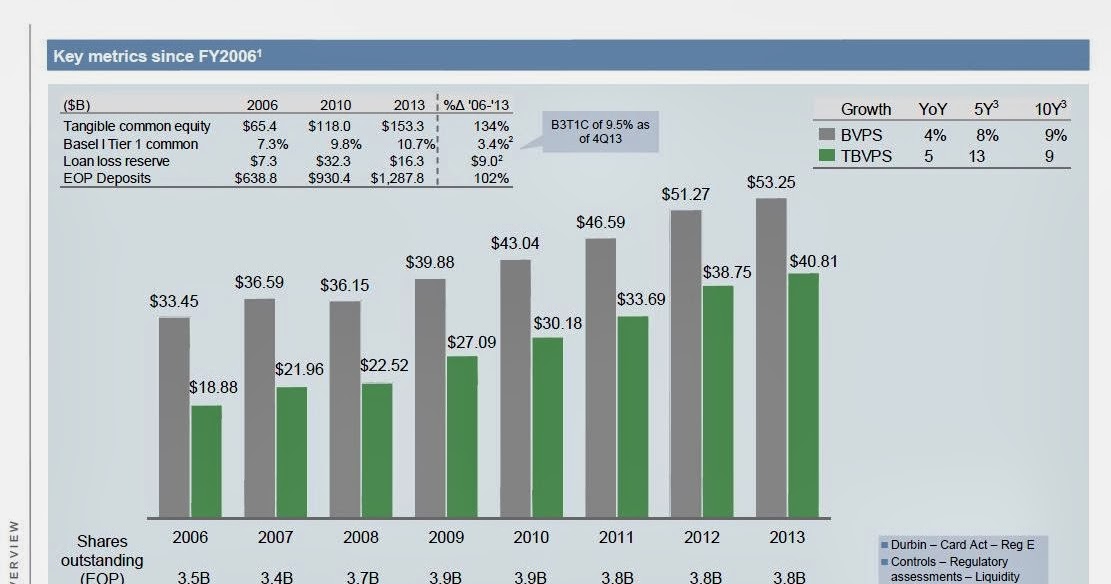 Investor Relations Events Presentation JPMorgan Chase