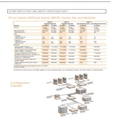 SWITCH LAYER 2 dan SWITCH LAYER 3  berbagi bersama "hanya 