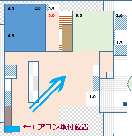 エアコンフル稼働の季節に向けて無印サーキュレータを導入してみた 理系変態紳士とパナホーム