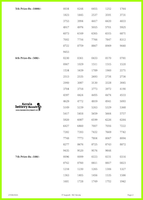 Off. Kerala Lottery Result 27.08.2021 Out, Nirmal NR-239 winners List