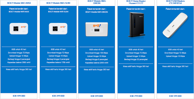 Harga Modem Bolt sangat berfariasi, tergantung spesifikasi modem 