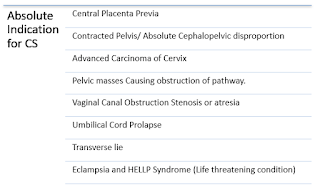 1. Central Placenta Previa 2. Contracted Pelvis/ Absolute Cephalopelvic disproportion 3. Advanced Carcinoma of Cervix 4. Pelvic masses Causing obstruction of pathway. 5. Vaginal Canal Obstruction Stenosis or atresia  6. Umbilical Cord Prolapse 7. Transverse lie 8. Eclampsia and HELLP Syndrome (Life threatening condition)