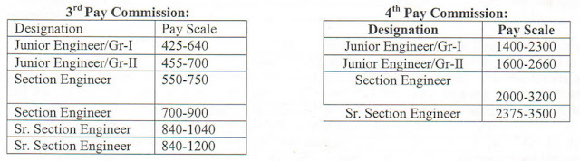 3rd-pay-commission-4th-pay-commission-pay-scale