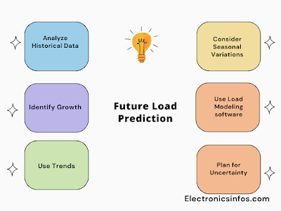 14 Steps of Planning And Designing Of Electrical Installation in 2024 │Electronicsinfos