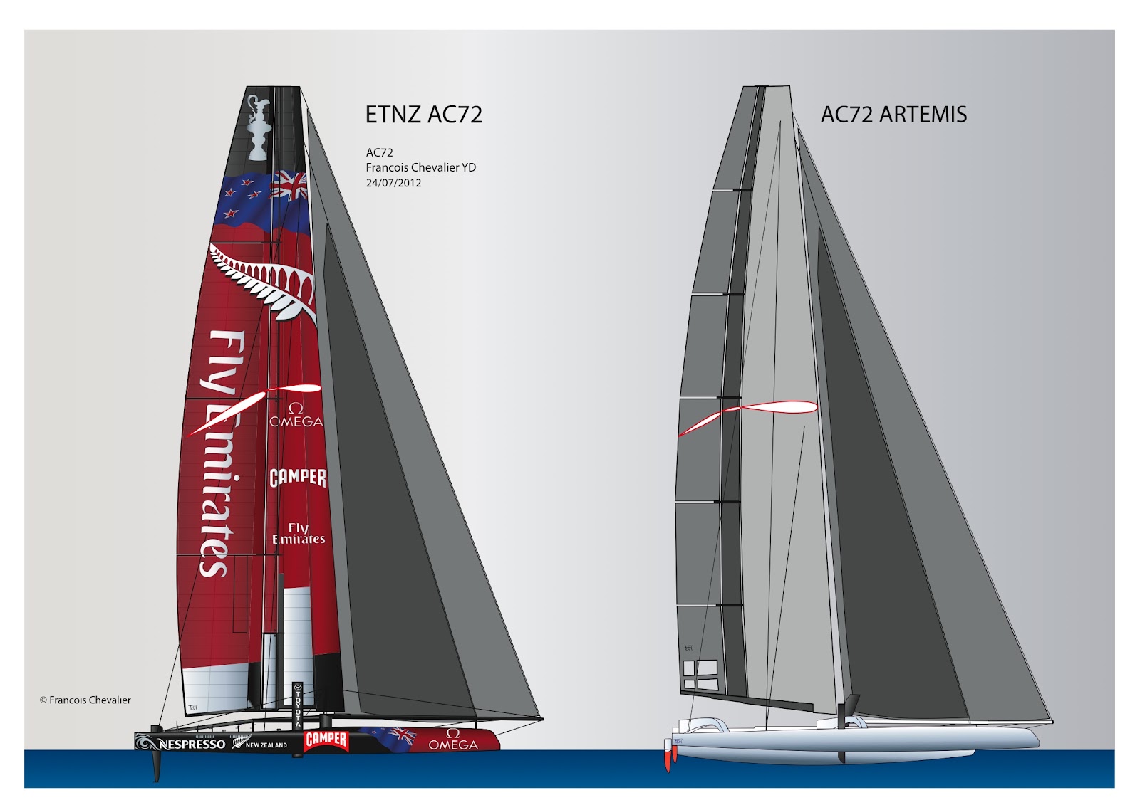 Chevalier Taglang: AC72 ETNZ PLAN - COMPARISON BETWEEN 