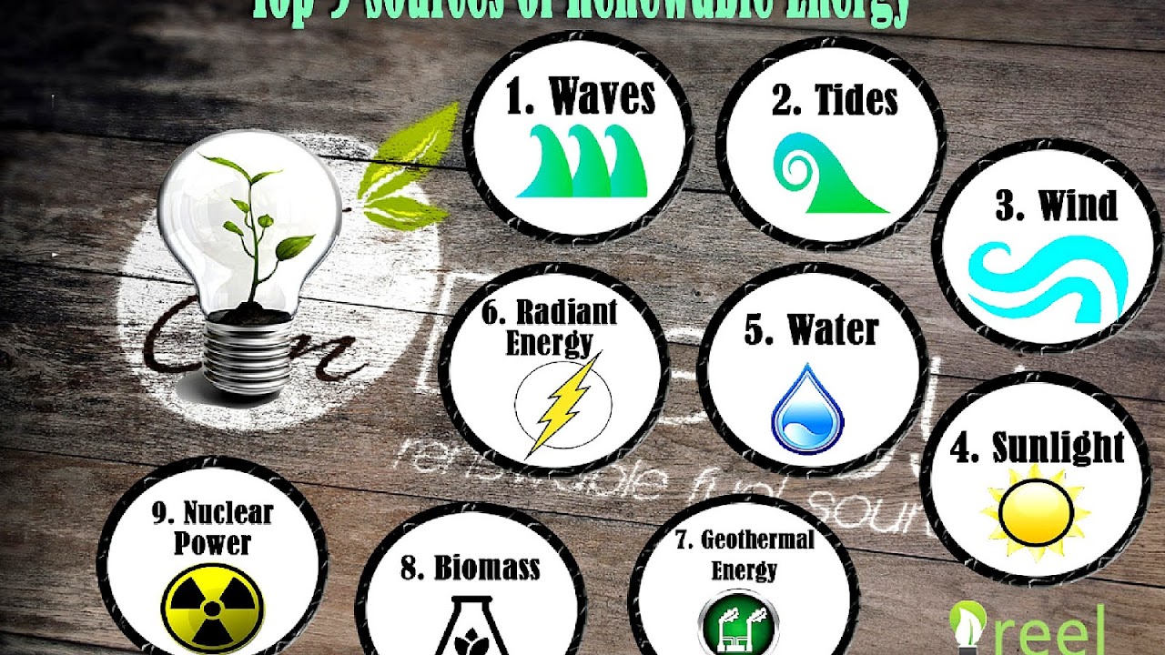 What Energy Sources Are Renewable