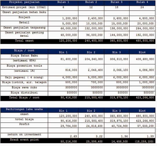 Contoh Proposal Usaha Baja Ringan - Wall PPX