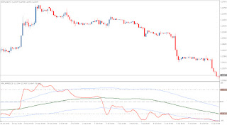 Professional Forex Technical Indicator