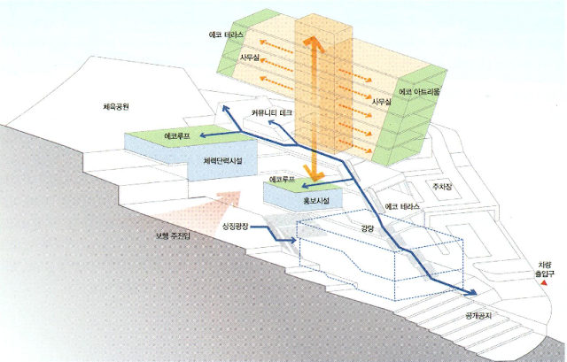 Architecture Competition Annual 2012