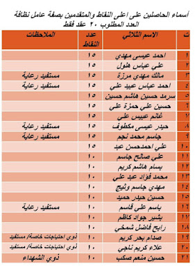 اسماء عقود وزارة التربية 2024