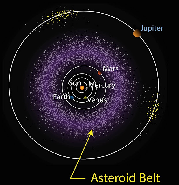 sabuk-asteroid-di-antara-mars-dan-jupiter-astronomi