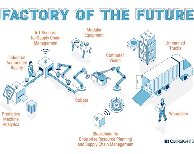 Factory of the future - #smartfactory