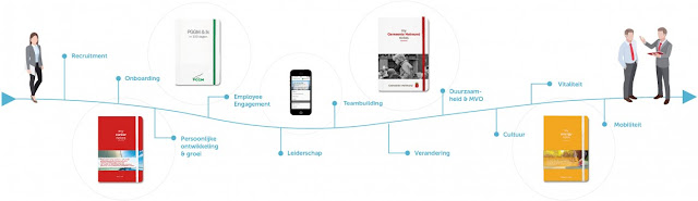 Employee Journey