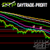 Oil prices continue to rise due to global events, Is this momentary or this  is the direction for the future?