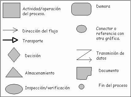 Logica computacional: Diagrama de Flujo