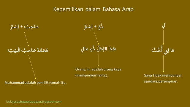 Contoh Kata  Kepemilikan Dalam  Bahasa  Arab 