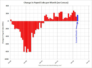 Payroll Forecast