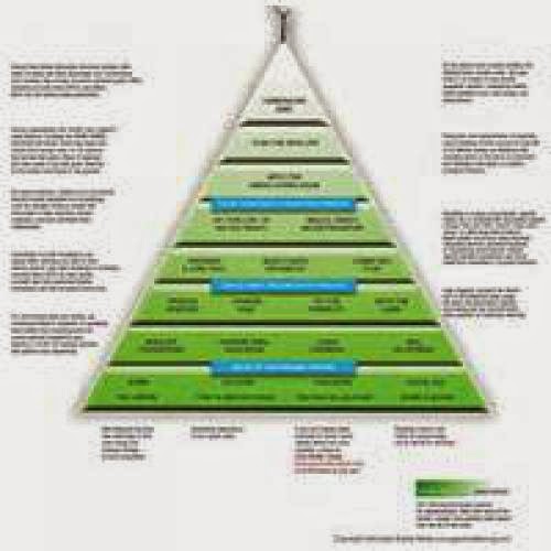 Green Building Technology