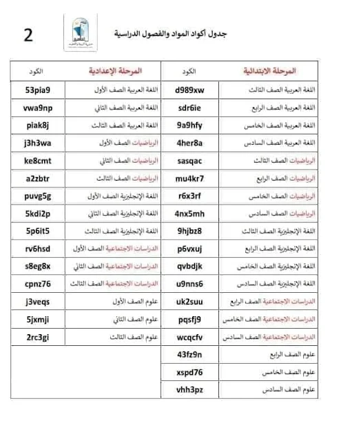 الابحاث المطلوبه بالاكواد البحث أو المشروع البديل لامتحانات النقل