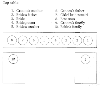 SEATING-PLACES-AT-THE-RECEPTION