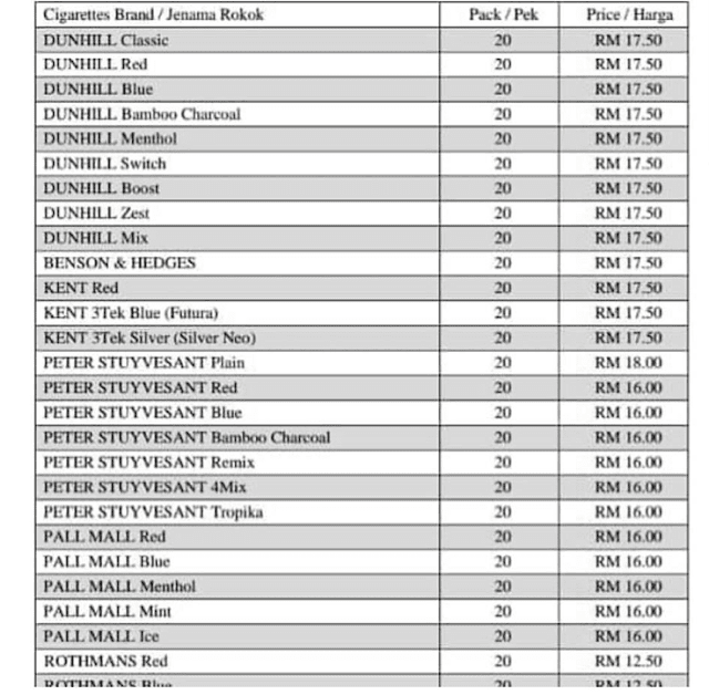 Senarai Harga Rokok Terkini 2018 Malaysia