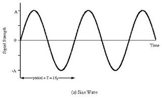 Sine Wave