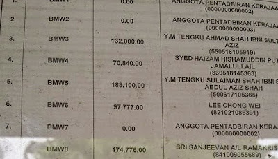 bmw bida paling tinggi kaya jpj